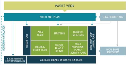 Mayor's vision